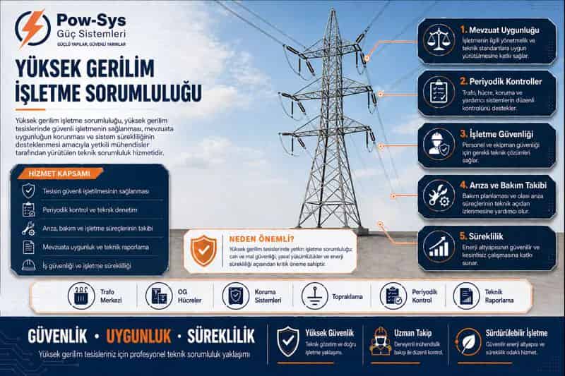 Technical visual showing the single-line diagram, switching, maintenance coordination and field safety dimensions of high voltage operation responsibility service