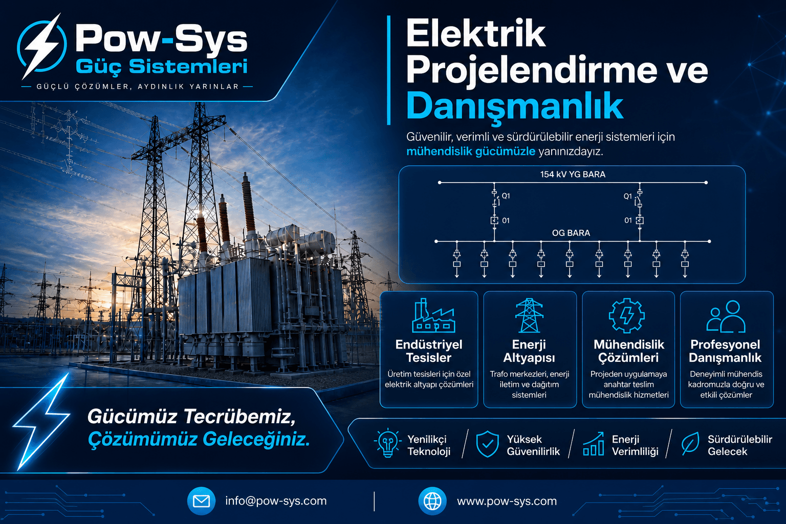 AG/OG/YG elektrik tesislerinde trafo merkezi, OG hücre ve tek hat şeması projelendirme süreci