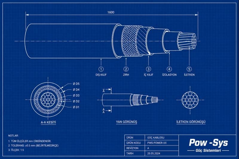OG XLPE kablonun iletken, ekran, XLPE izolasyon, metal ekran ve dış kılıf katmanlarını gösteren teknik görsel
